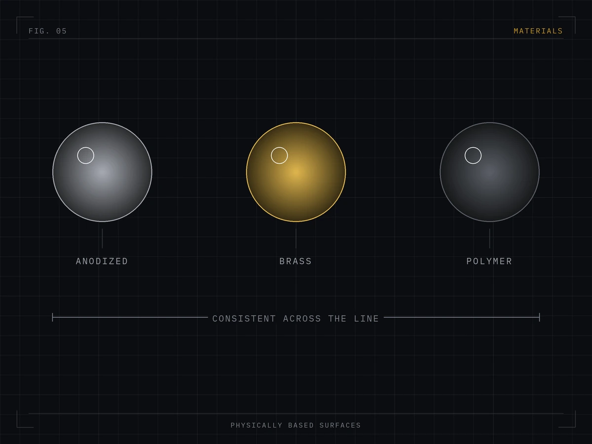 Industrial visualization sample